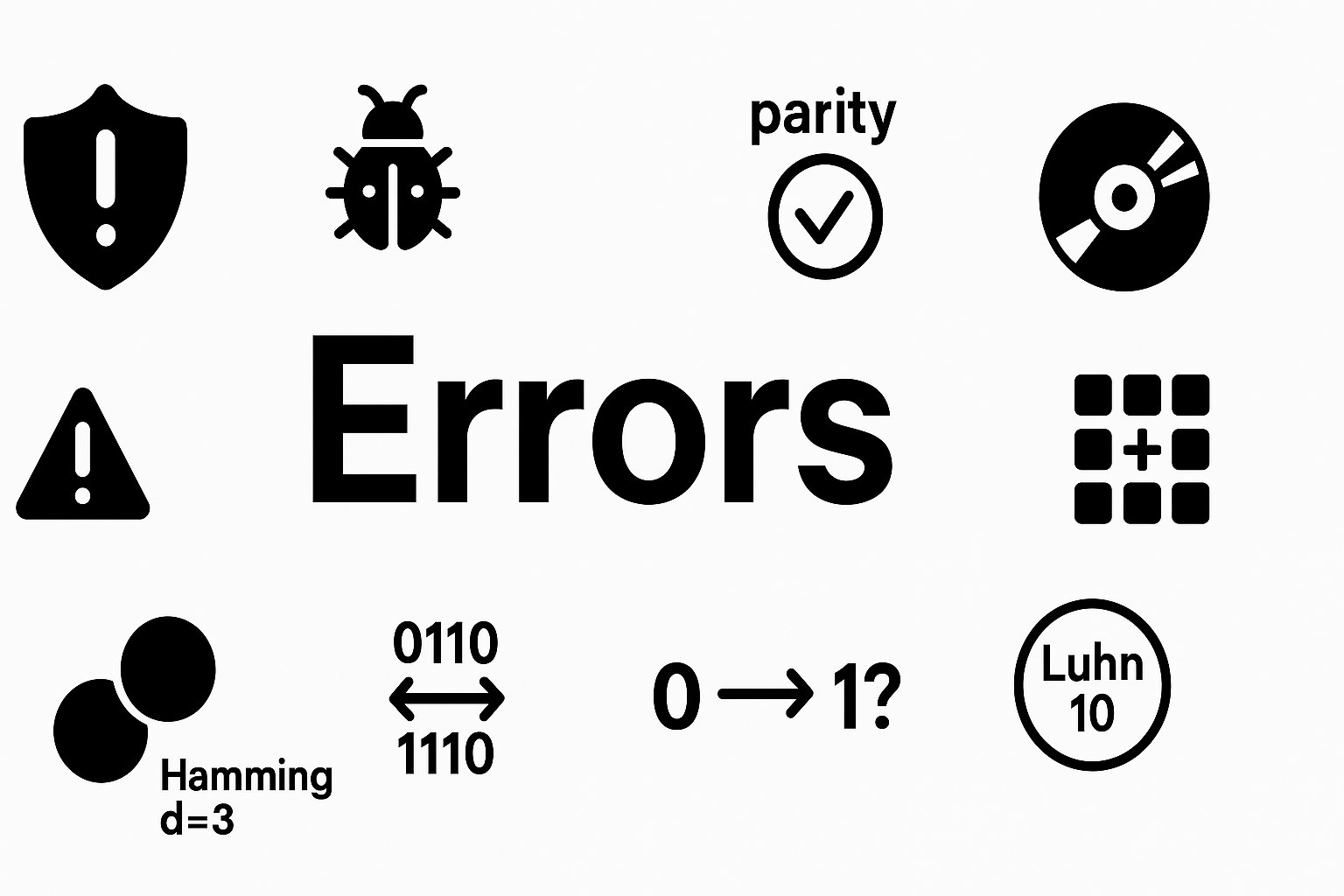 Featured image of post 【6.050J】CH 4 - Errors