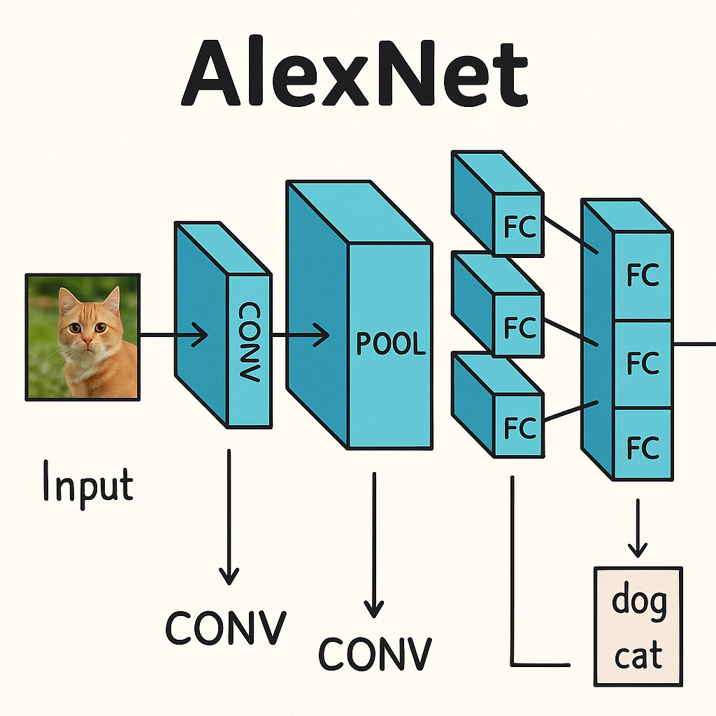 Featured image of post 【论文精读】 AlexNet