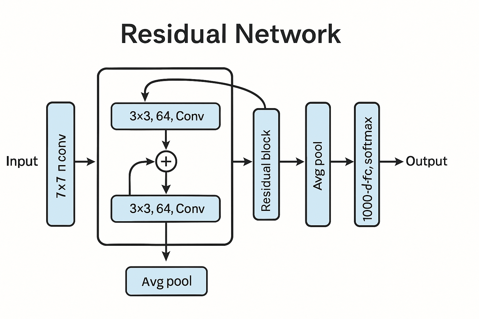 Featured image of post 【论文精读】 ResNet