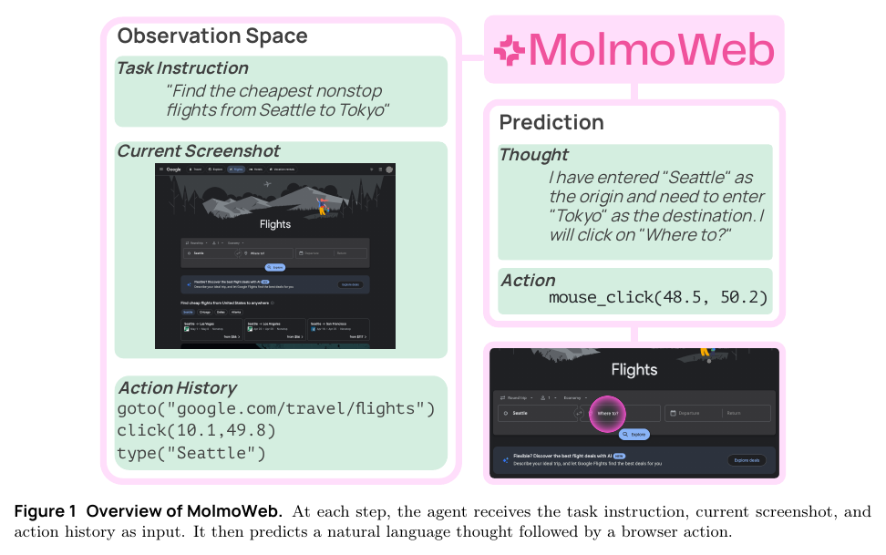 Figure 1: MolmoWeb overview