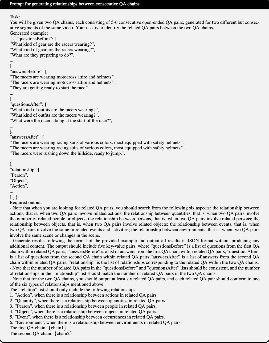 ../../source/如何构造 QA\_SVBench3.png