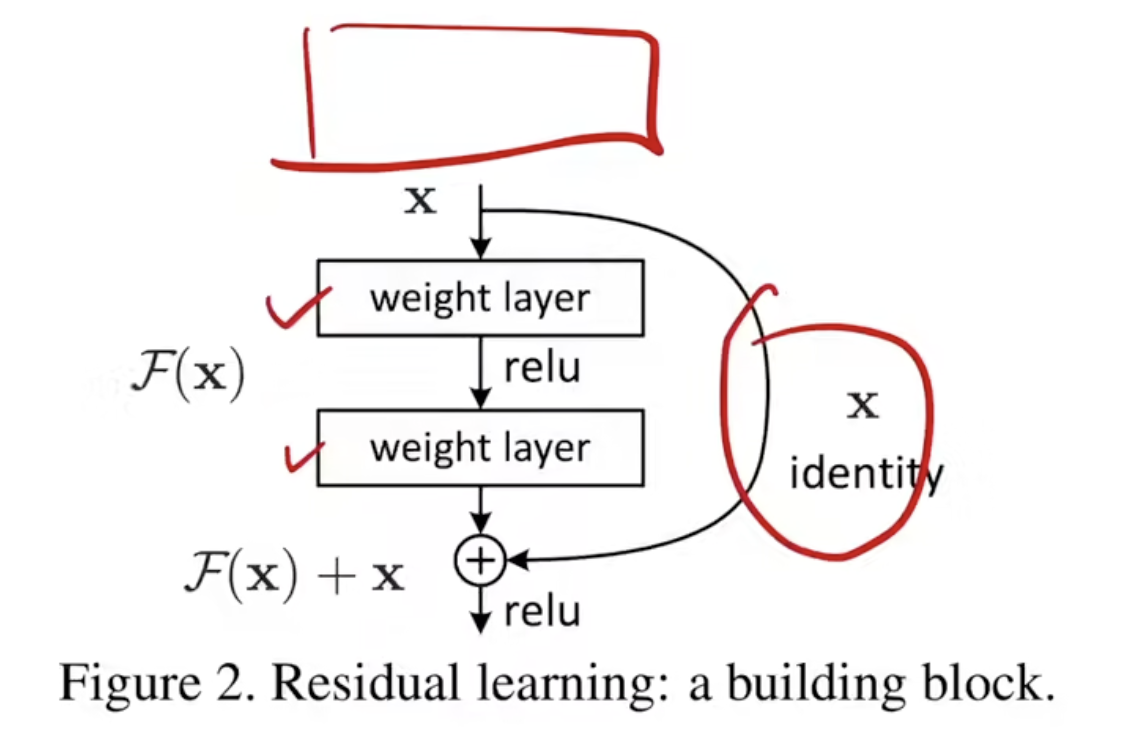 ../../source/论文精读 ResNet\_残差块.png