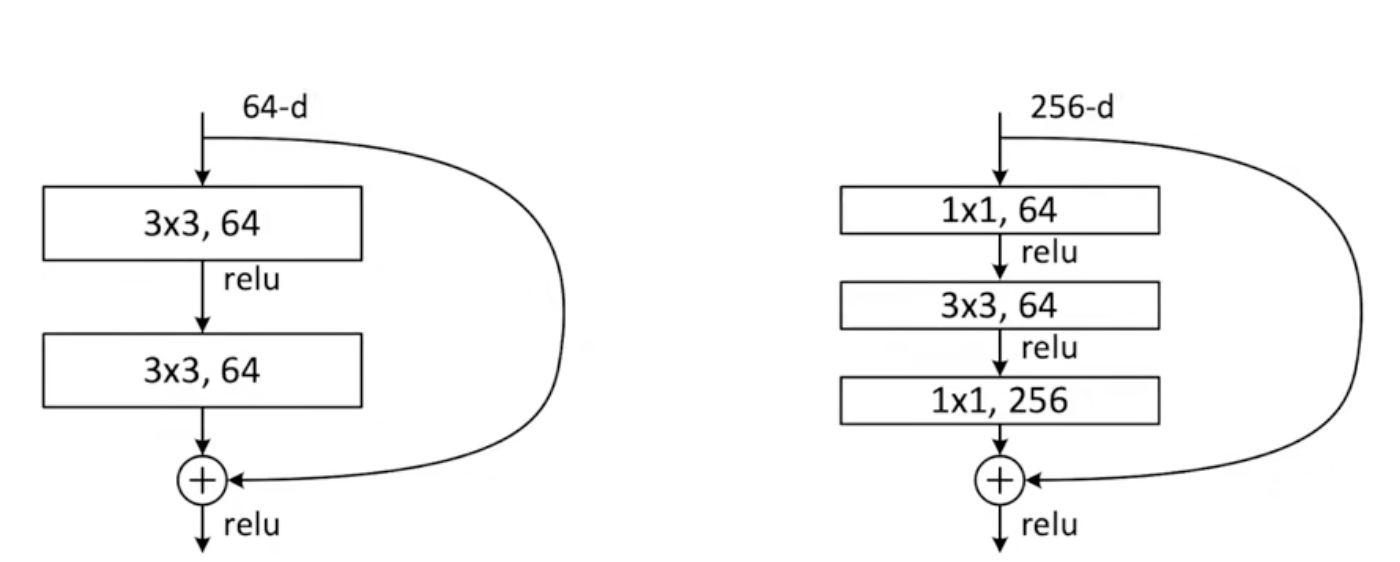 ../../source/论文精读 ResNet\_bottleneck.png