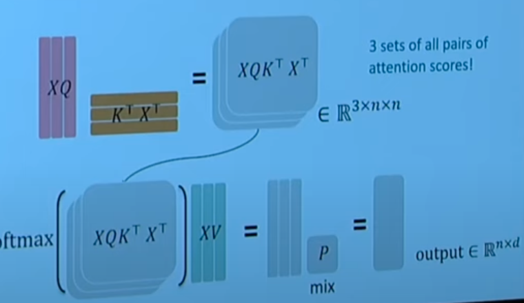 ../../source/CS224NLec 8 - Self-Attention and Transformers\_多头自注意力.png