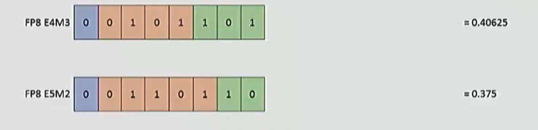 ../../source/CS336Lec 2 - PyTorch, resource accounting\_fp8.png