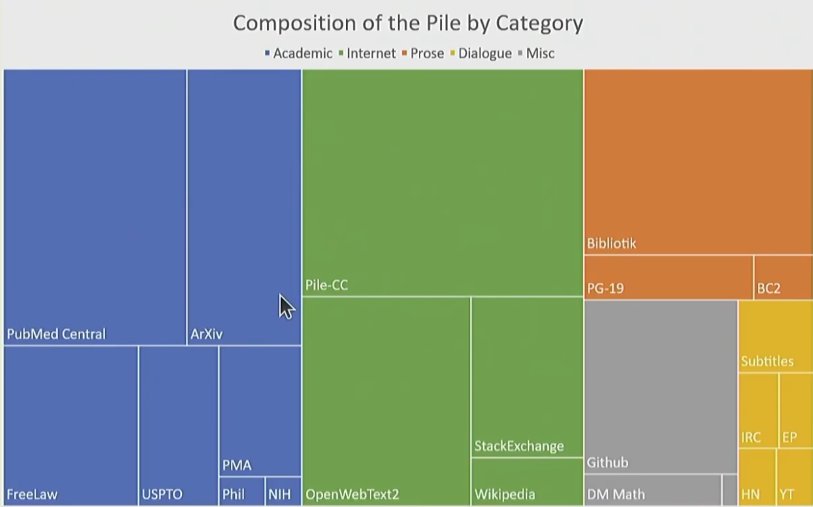 ../../source/CS336data.png
