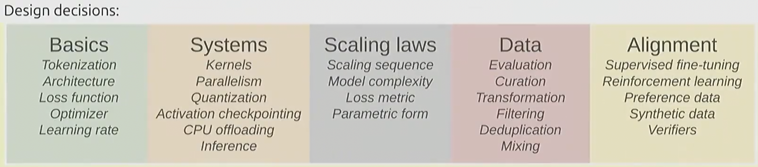 ../../source/CS336overview.png