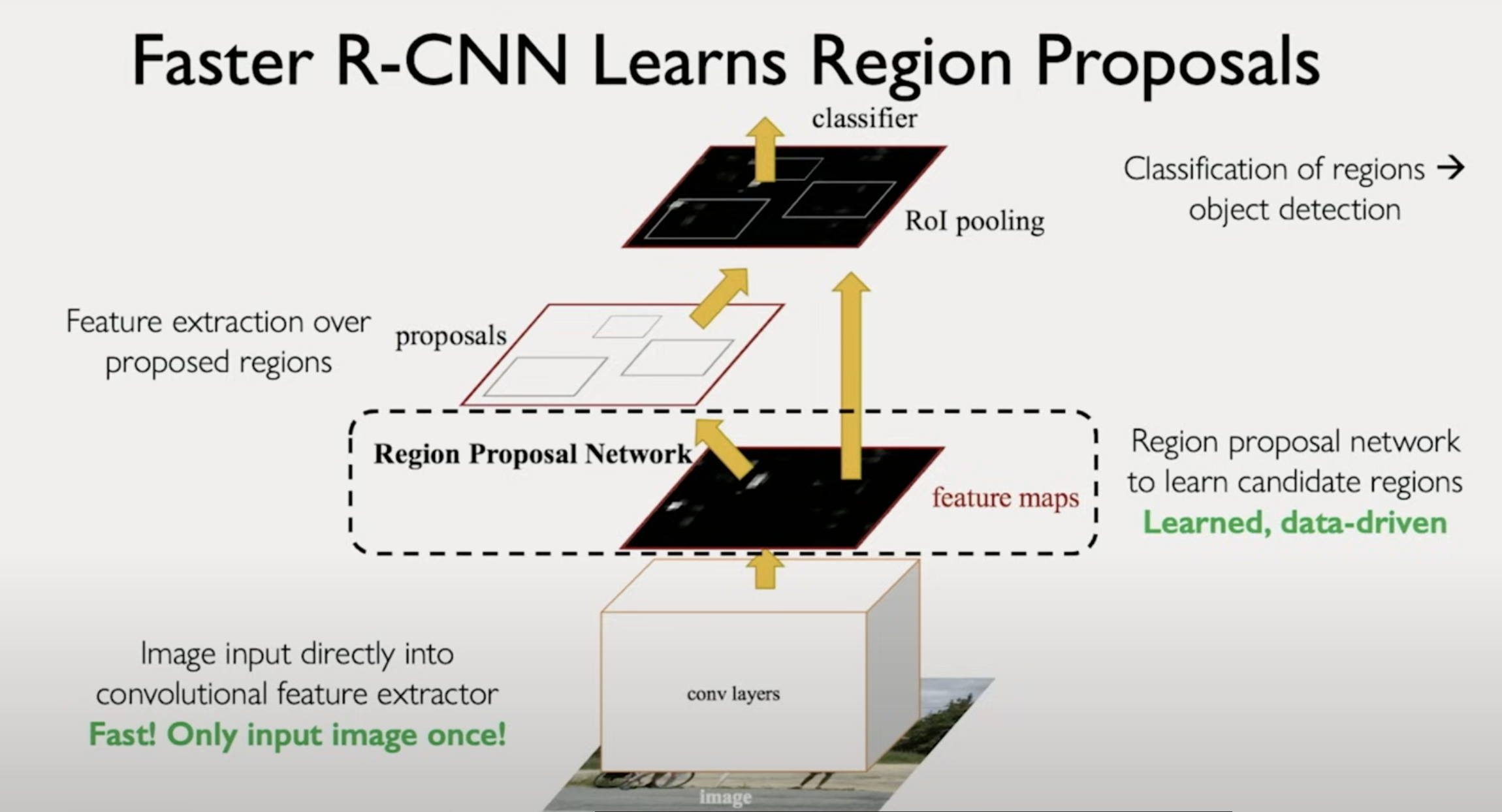 ../../source/Faster RCNN.png