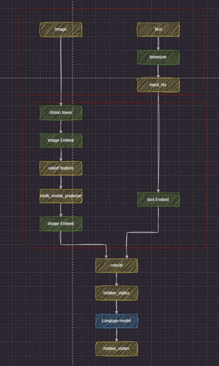 ../source/LLaVA 模型源码解读\_图像.png