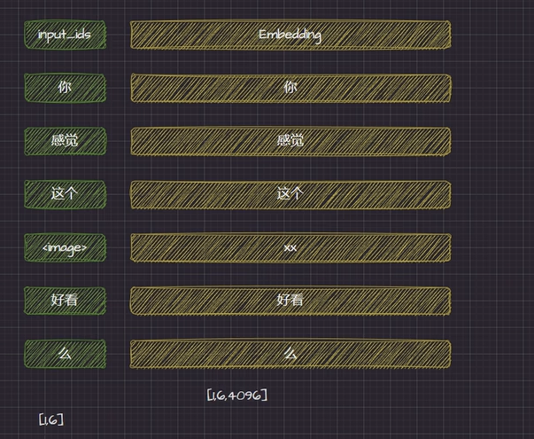 ../source/LLaVA 解读\_eg.png