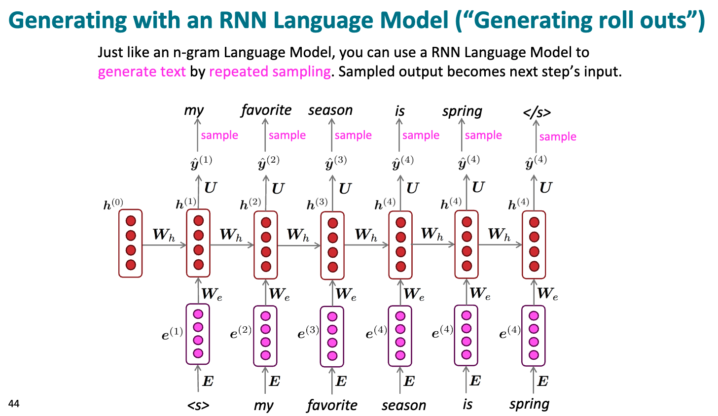 ../../source/Lec 5 - Recurrent Neural Networks\_生成文本.png