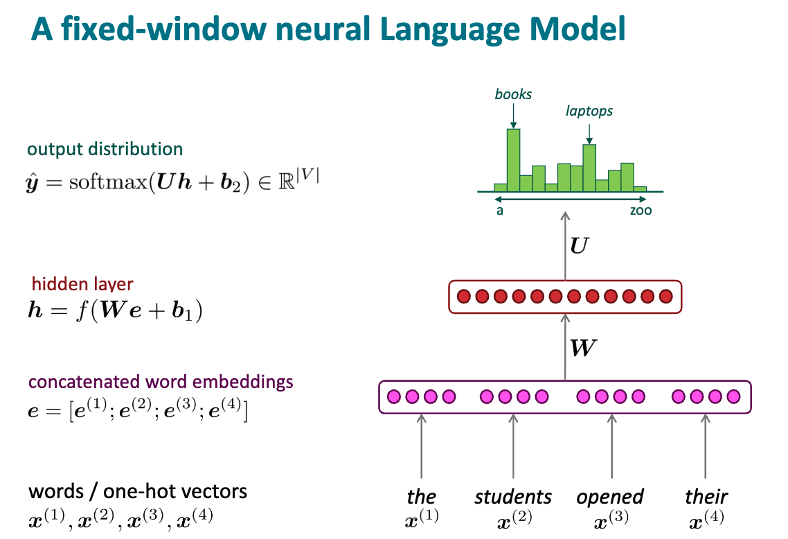 ../../source/Lec 5 - Recurrent Neural Networks\_神经语言模型.png