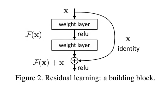 ../../source/ResNet\_2.png