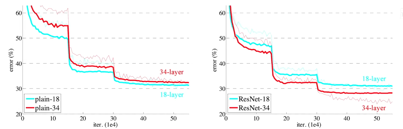 ../../source/ResNet\_3.png