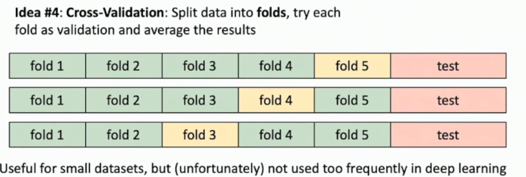 ../../source/Umich CVLec 2 - Image Classification 交叉验证.png