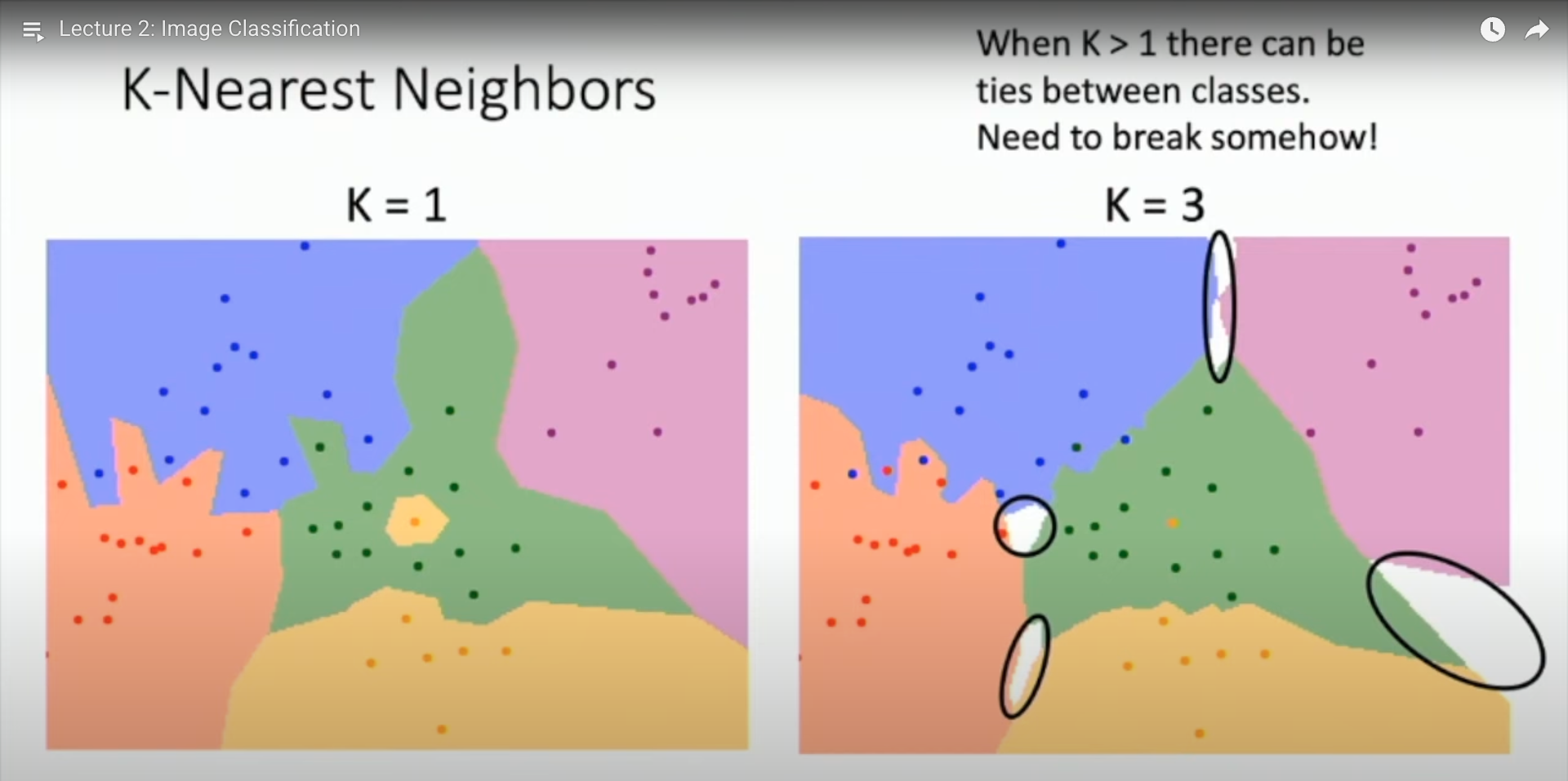 ../../source/Umich CVLec 2 - Image Classification KNN.png