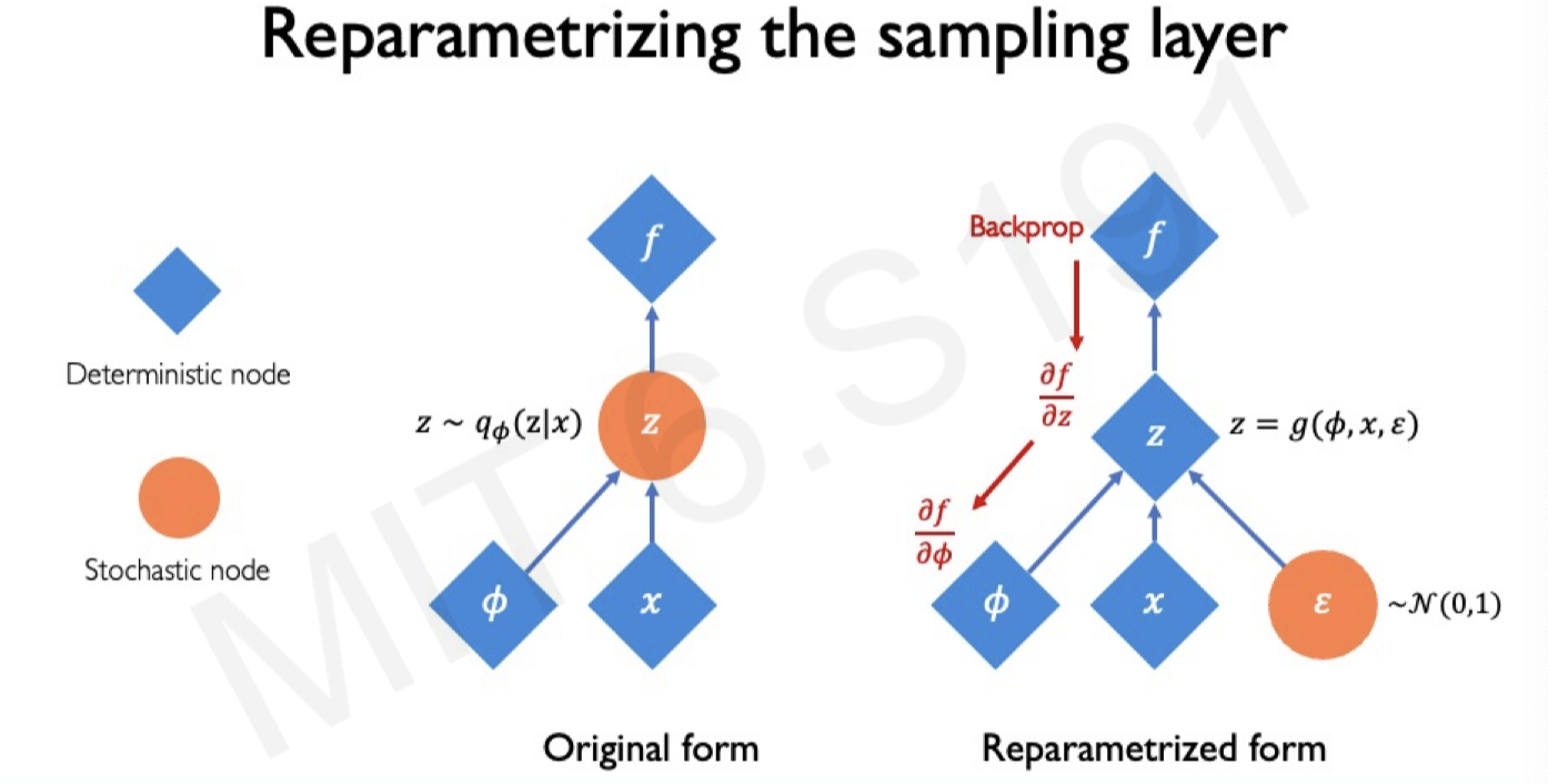 ../../source/VAE computing graph.png