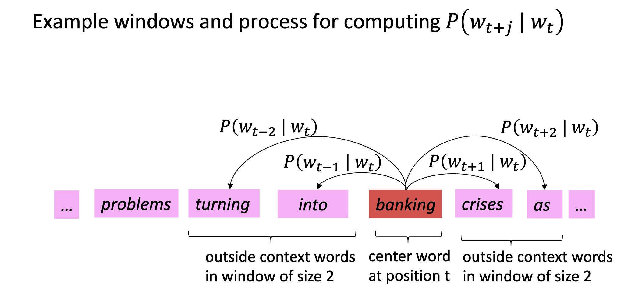 ../../source/Word2vec.png