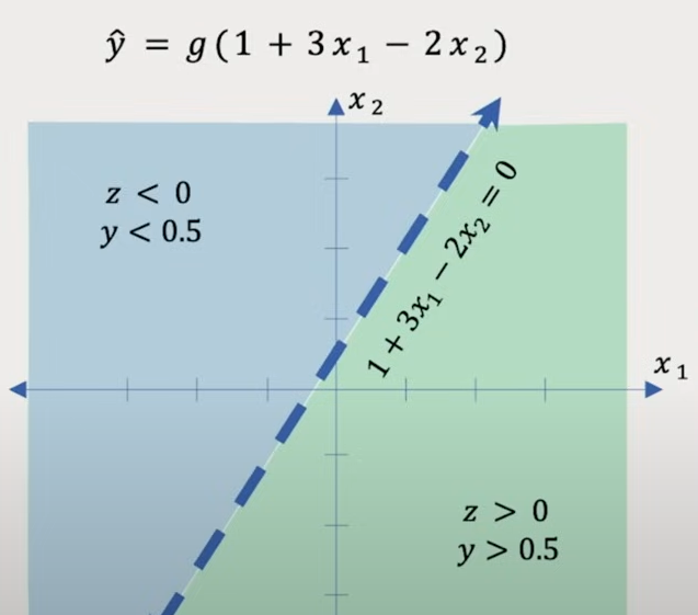 ../../source/activation function.png