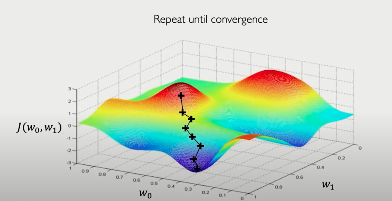 ../../source/gradient descent.png