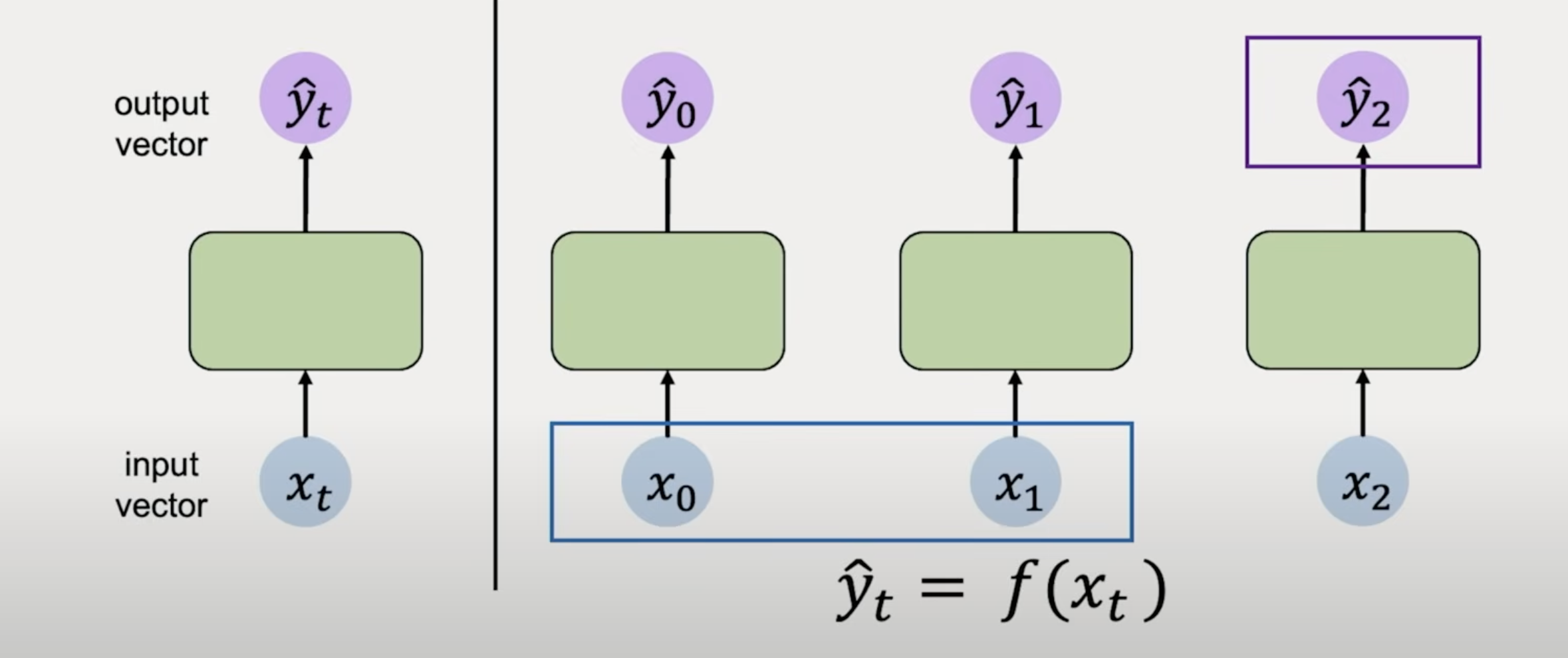 ../../source/individual time step.png