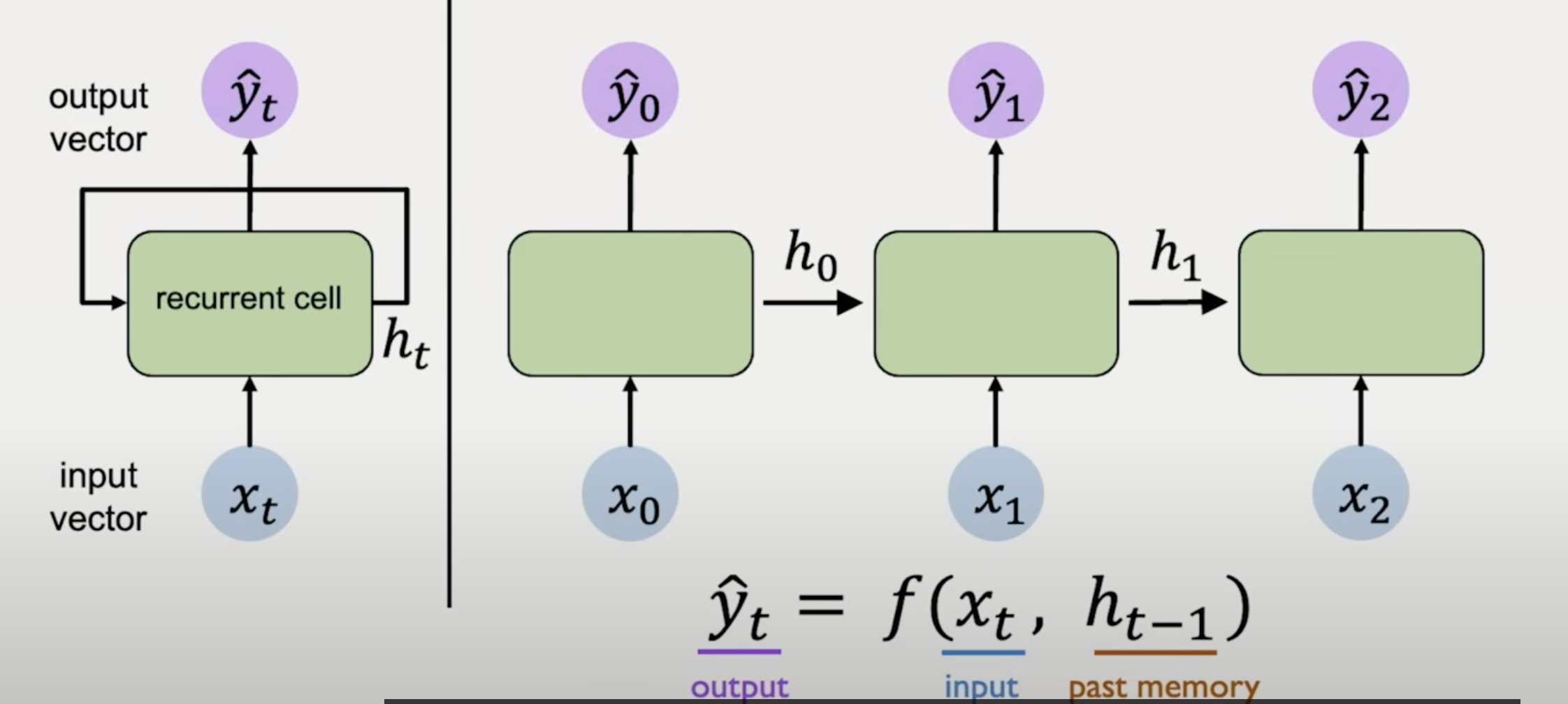 ../../source/neurons with recurrence.png