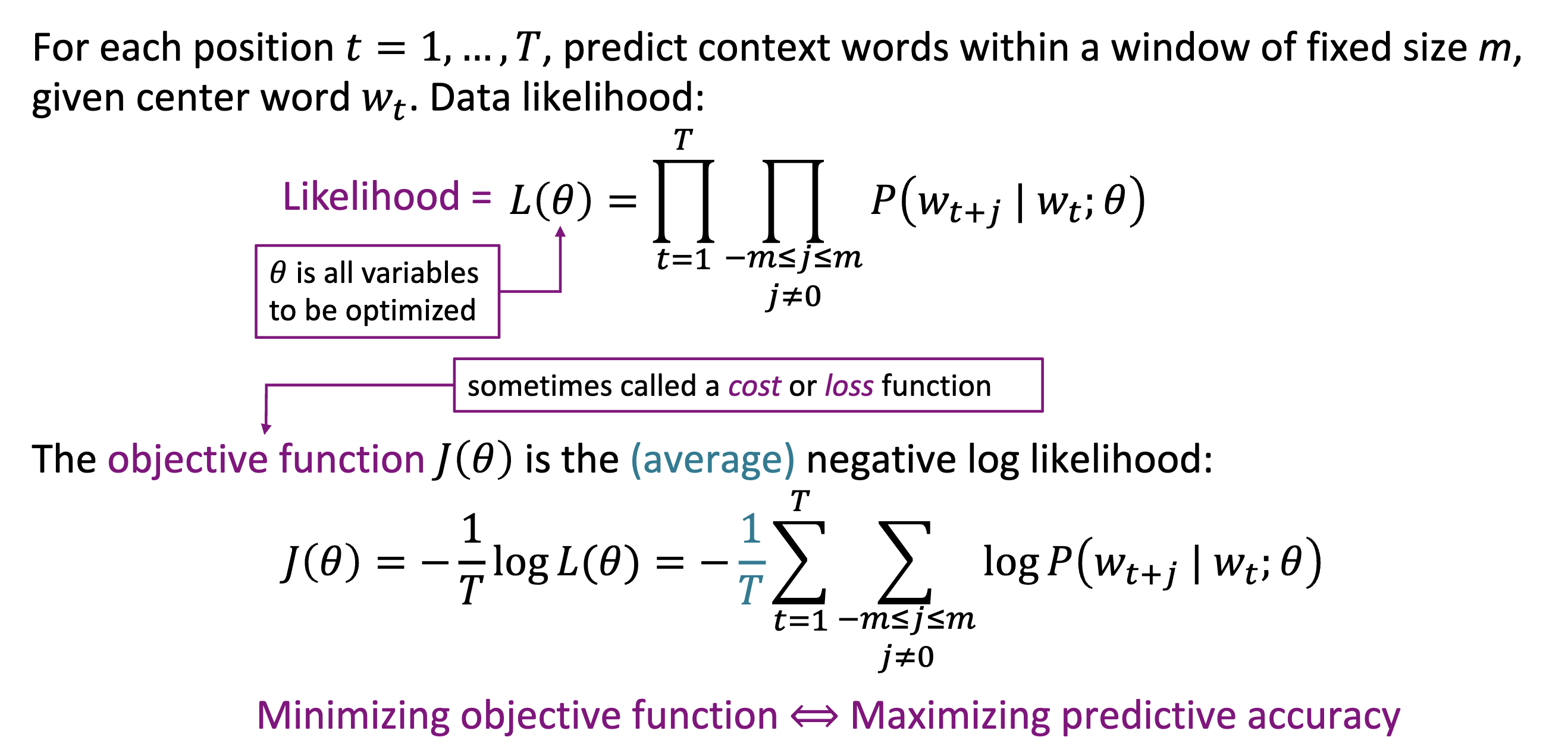 ../../source/objective function.png