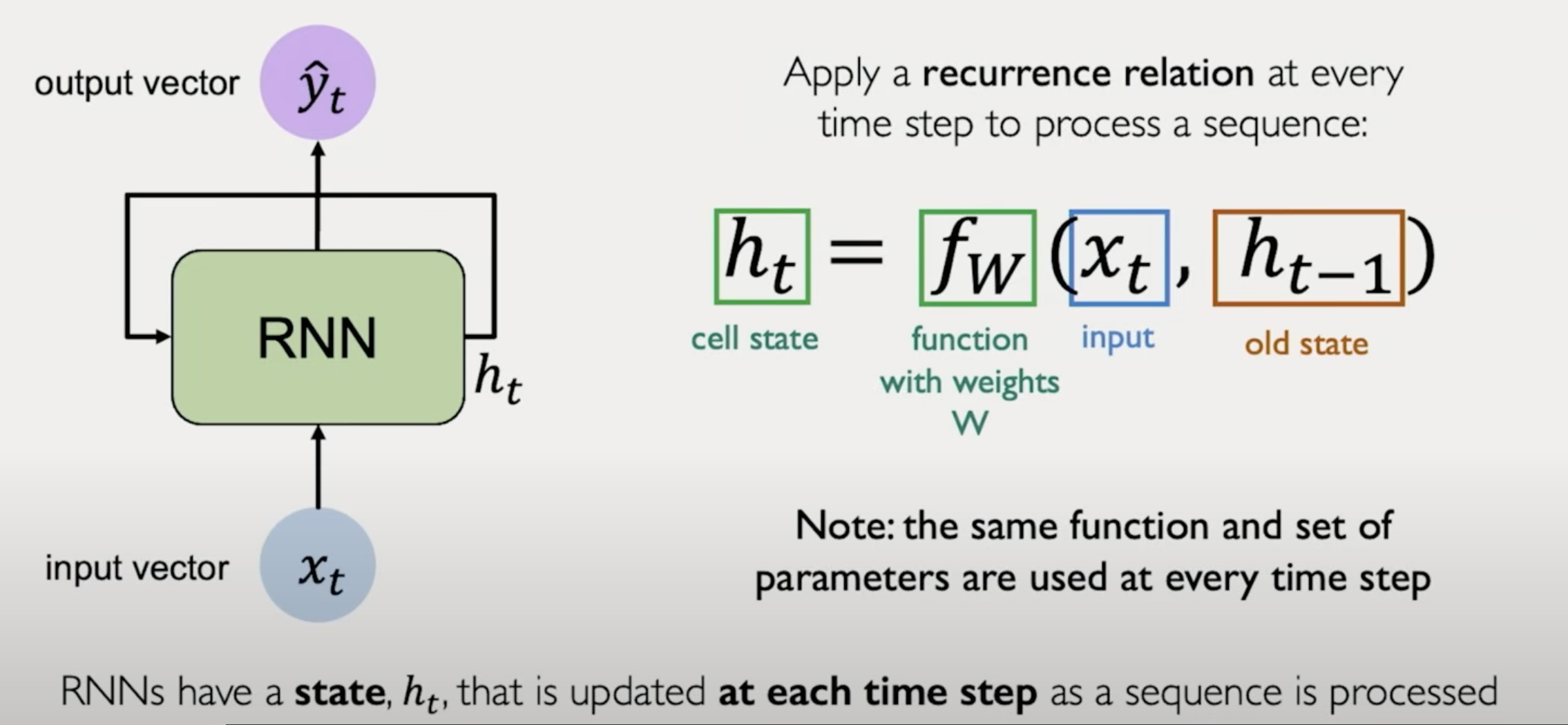 ../../source/rnn.png