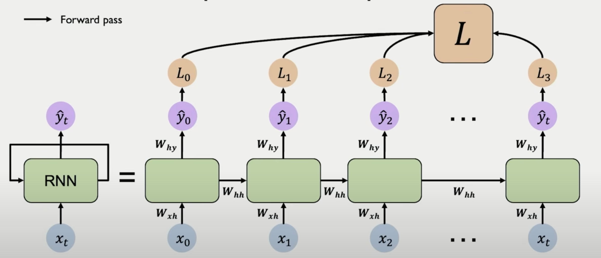 ../../source/rnn\_computational\_graph.png